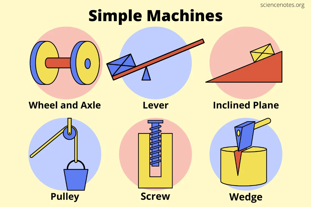 How It Works – A Simple Mechanical Overview