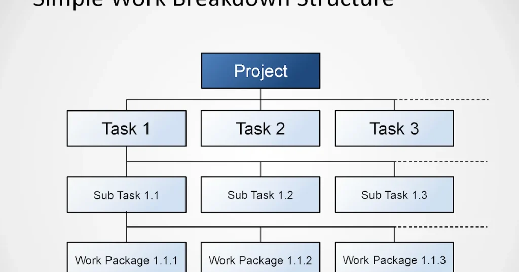 How It Works – Simple Breakdown