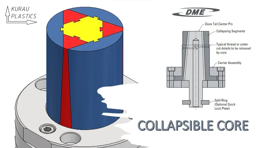 How It Works – Simple Breakdown of Core Mechanisms
