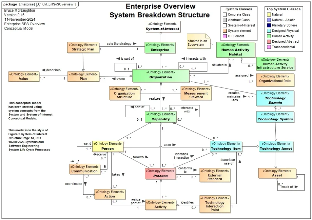How It Works: Simple Breakdown of Core Systems