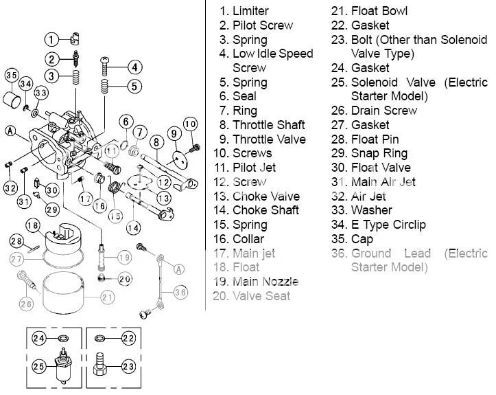 How It Works – Simple Breakdown of the FH500V’s Operation
