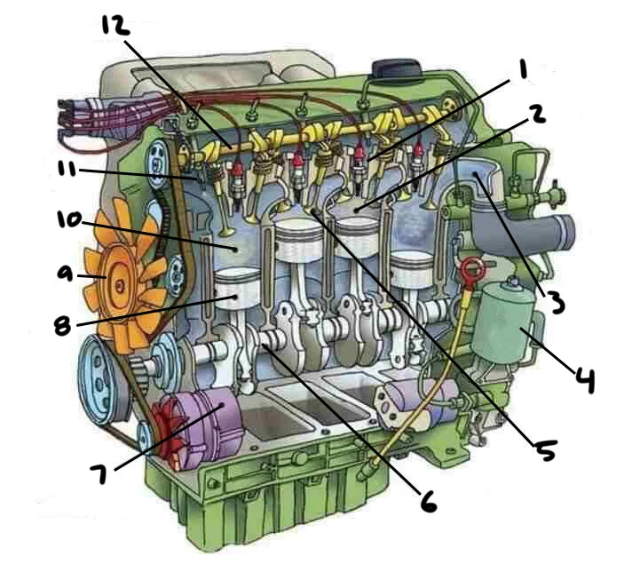 How It Works: Simple Breakdown of the GS65 Engine