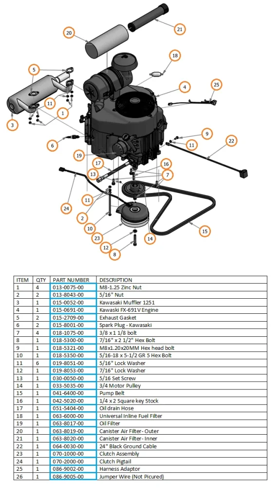 How It Works: The 691V Engine Architecture