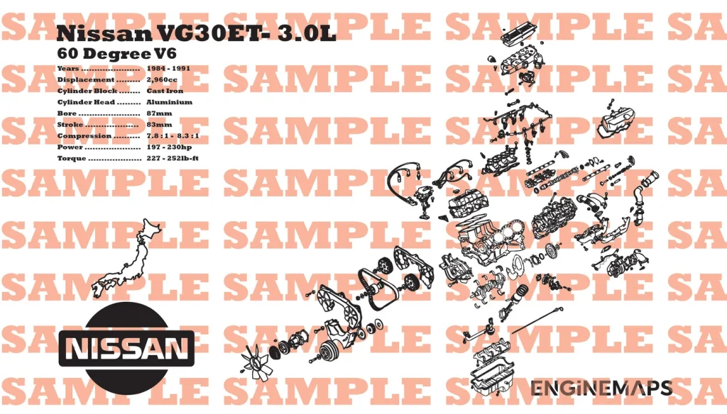 How nissan vg30et Works (Simple Breakdown)