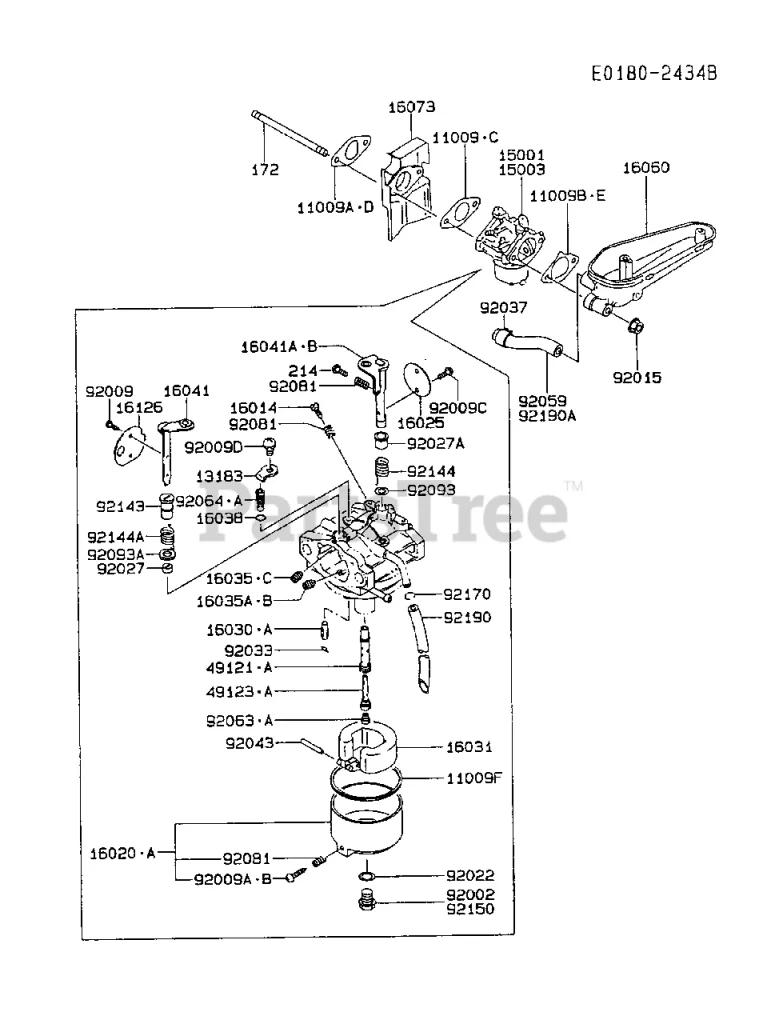 How the Kawasaki FC420V Works – Simple Breakdown
