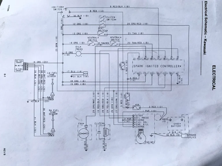 What Is kawasaki fx850v efi? (Beginner‑Friendly Explanation)