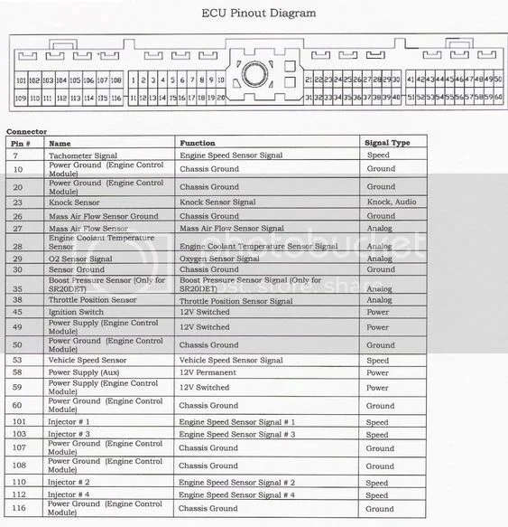 What Is Nissan CA18DET?