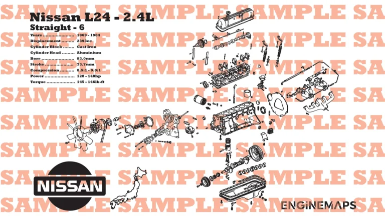 What Is Nissan L24? – A Beginner‑Friendly Explanation