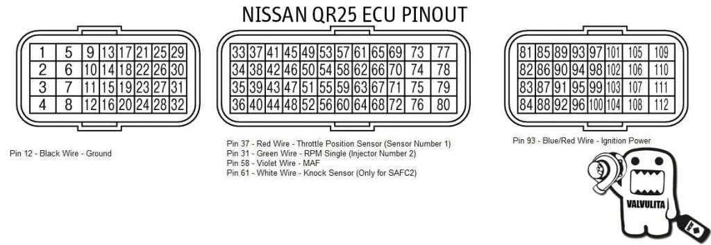 What Is nissan qr25de? (Beginner‑Friendly Explanation)