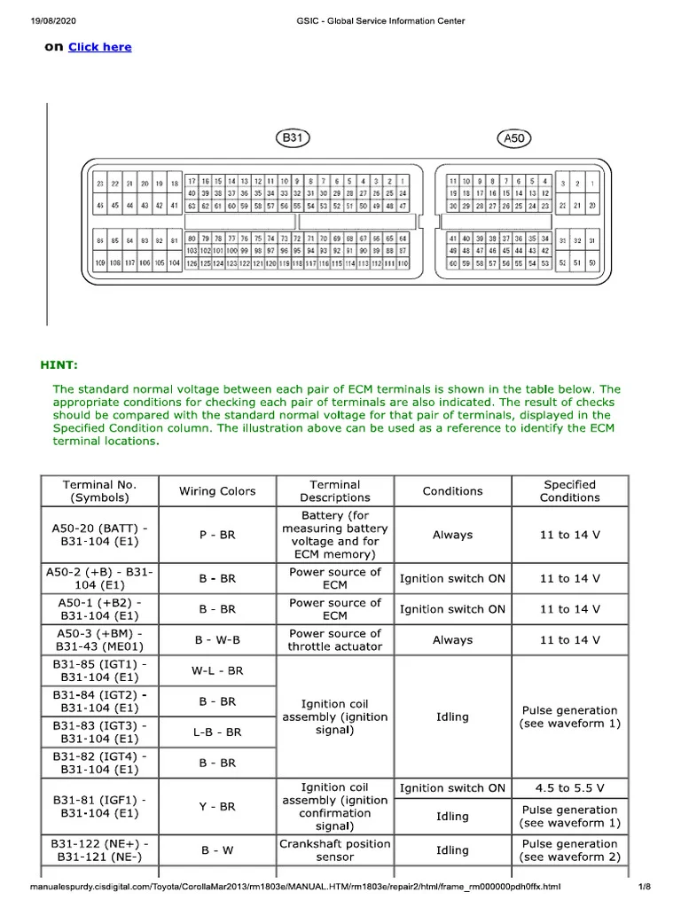 What Is Toyota 1NZ-FE? (Beginner‑Friendly Explanation)