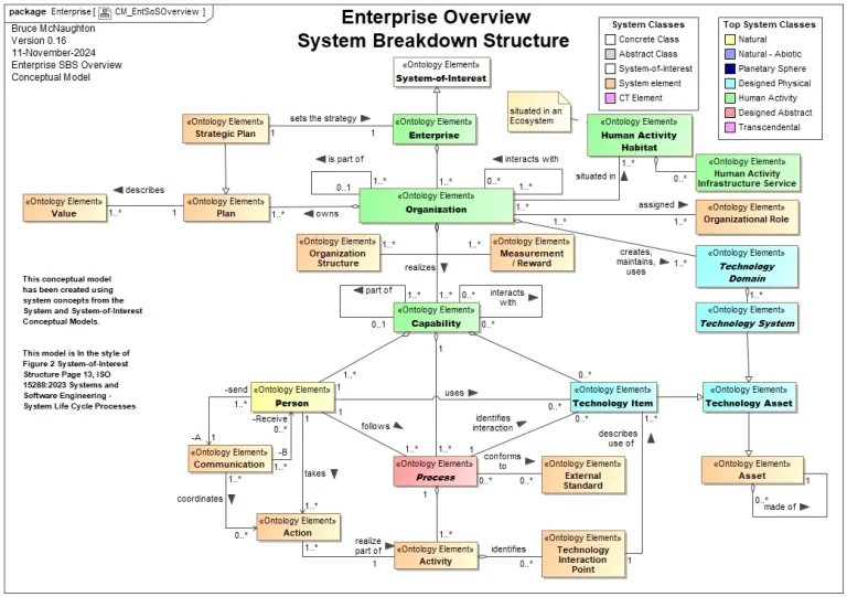 How It Works – Simple Breakdown of Core Systems