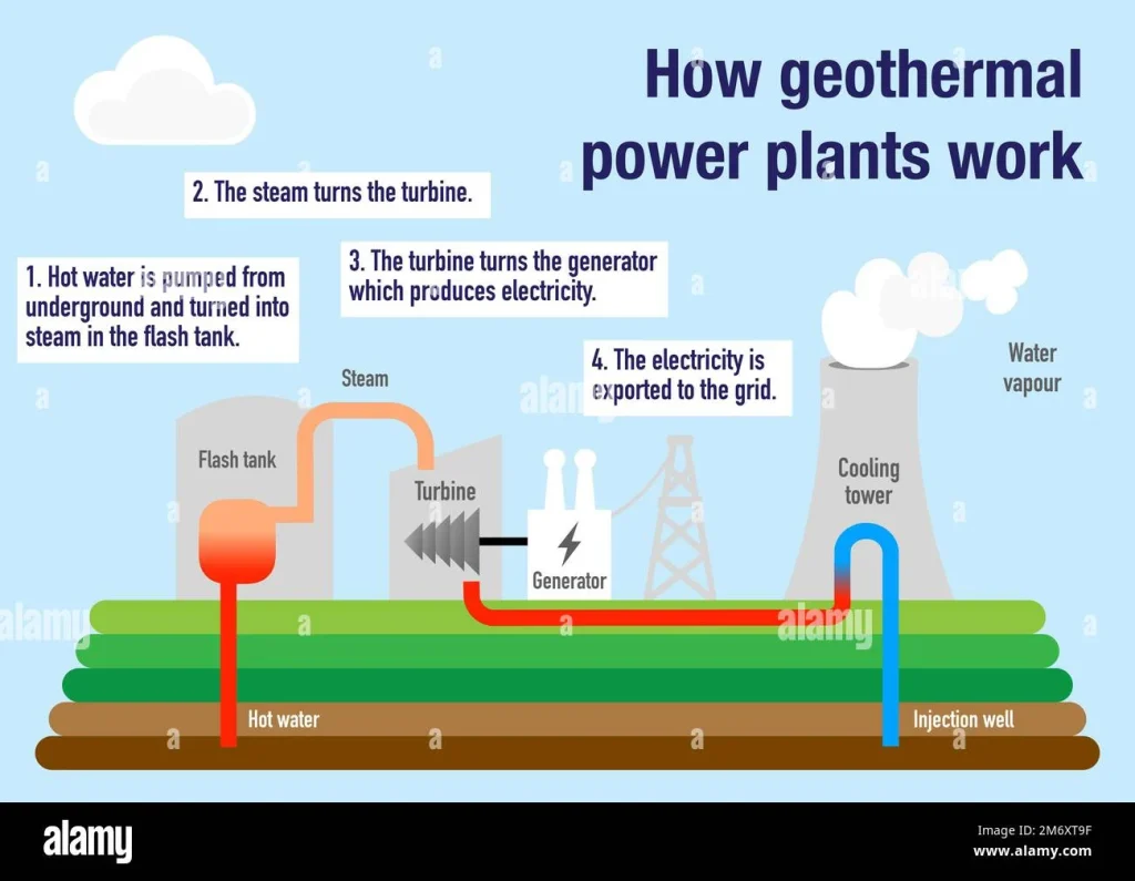 How It Works: Simple Breakdown of the GP160 Powerplant