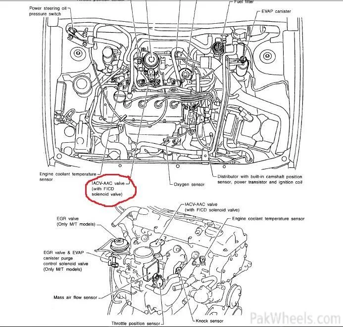 How It Works: Simple Breakdown of the Nissan GA15DE