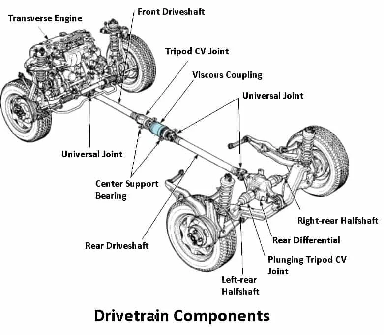 How It Works – Simple Breakdown of the Powertrain