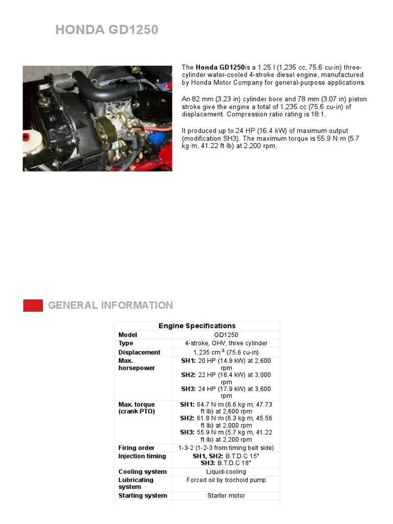 What Is honda gd1250?