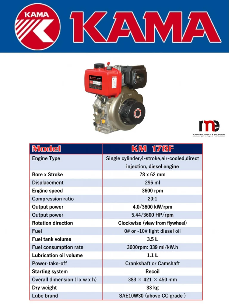 What Is kama km178f? (Beginner‑Friendly Explanation)