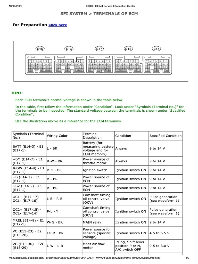 What Is Toyota 1GR-FE? (Beginner‑Friendly Explanation)
