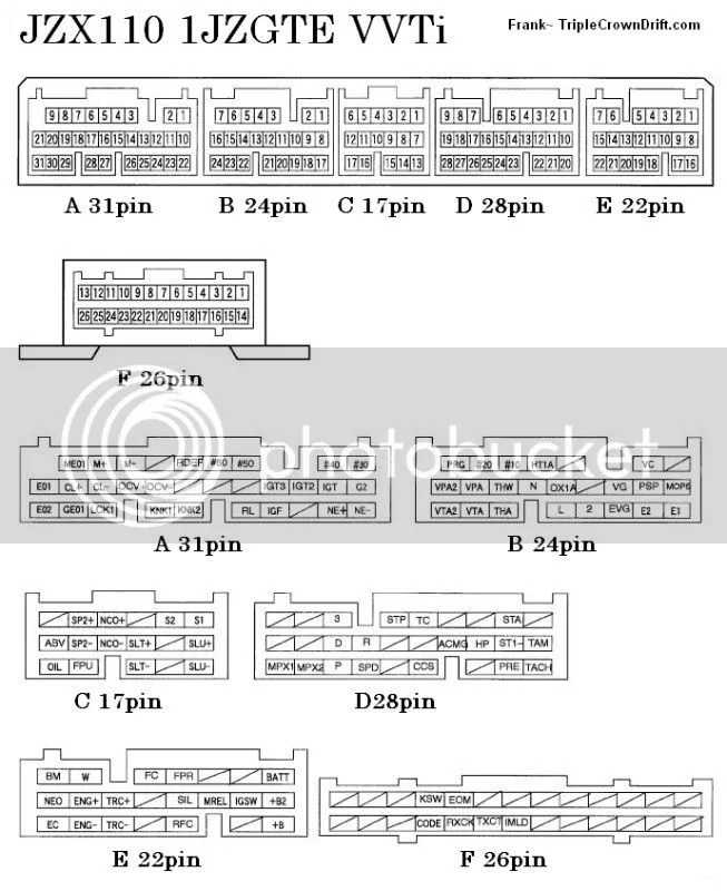 What Is Toyota 1JZ‑GTE? (Beginner‑Friendly Explanation)