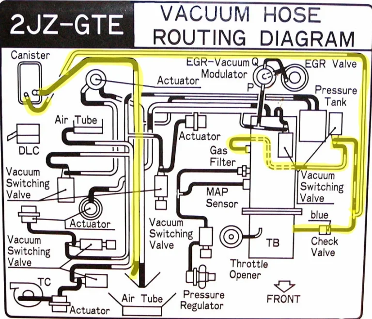 What Is Toyota 2JZ‑GTE? (Beginner‑Friendly Explanation)