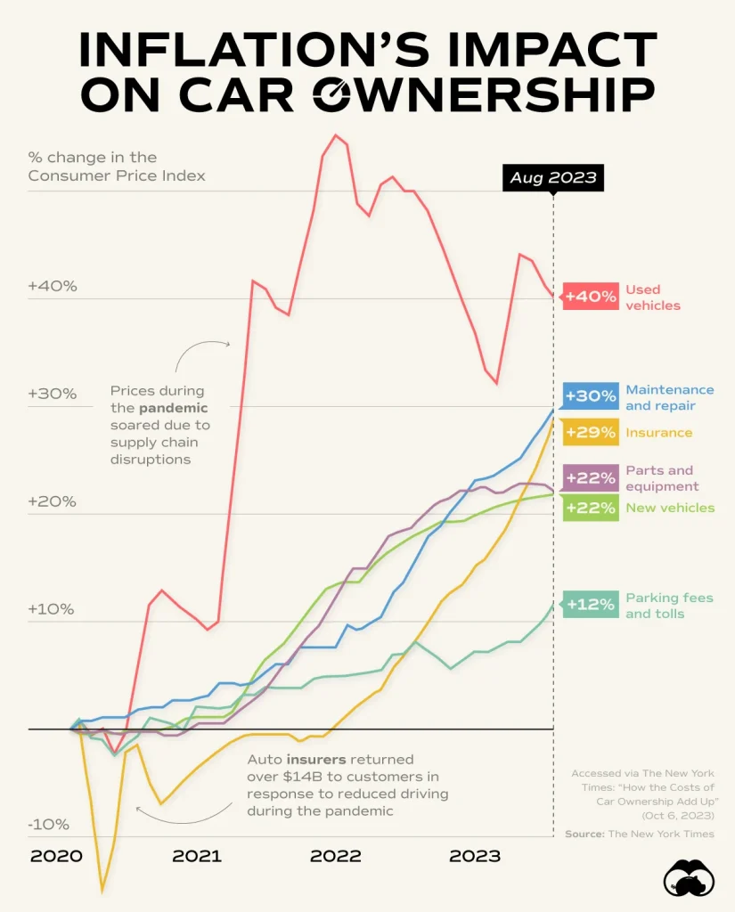 Why This Matters for Car Performance and Ownership